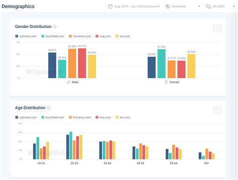 similar web help|Contact Similarweb Customer Support 